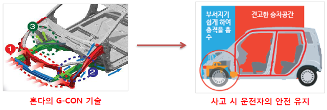 혼다자동차 D3모터스 